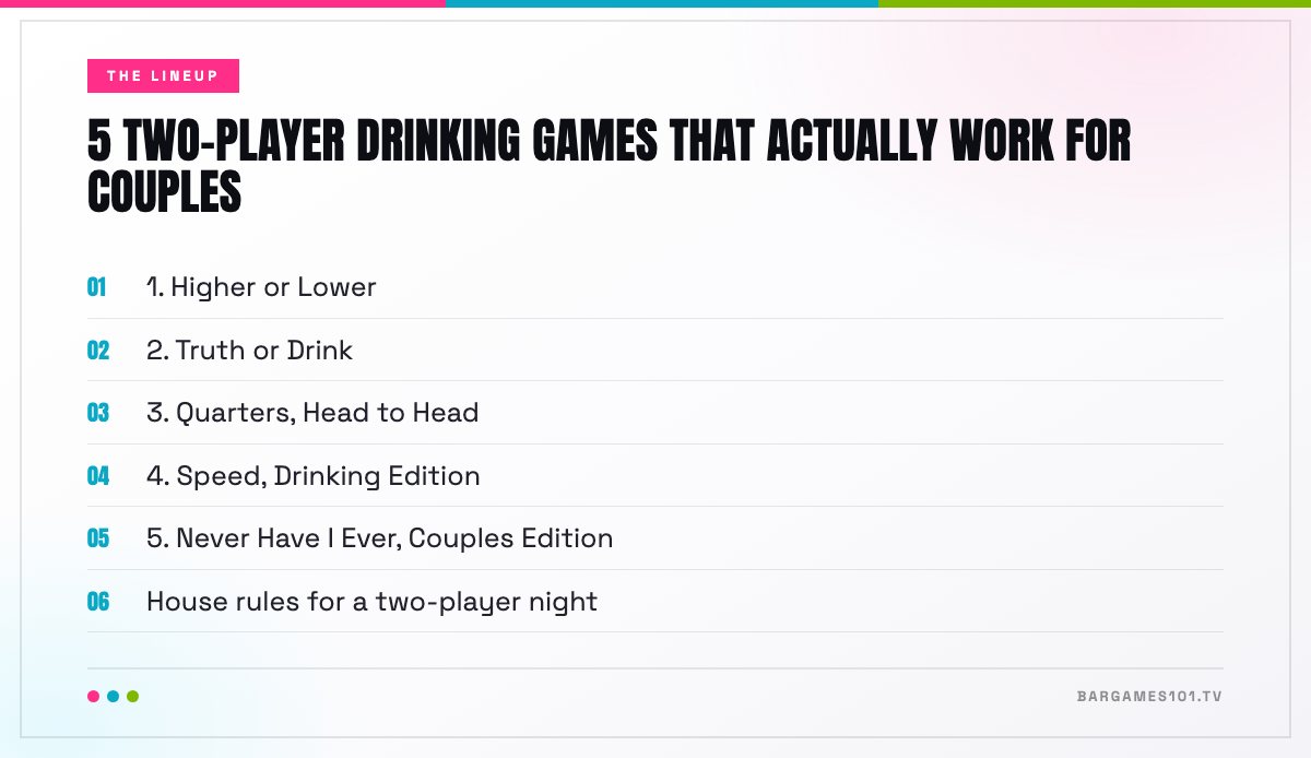 The lineup in 5 Two-Player Drinking Games That Actually Work for Couples: 1. Higher or Lower; 2. Truth or Drink; 3. Quarters, Head to Head; 4. Speed, Drinking Edition; 5. Never Have I Ever, Couples Edition; House rules for a two-player night