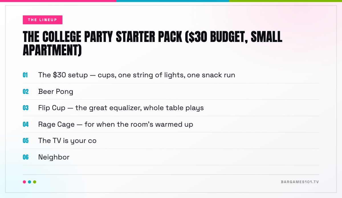 The lineup in The College Party Starter Pack ($30 Budget, Small Apartment): The $30 setup — cups, one string of lights, one snack run; Beer Pong; Flip Cup — the great equalizer, whole table plays; Rage Cage — for when the room's warmed up; The TV is your co; Neighbor