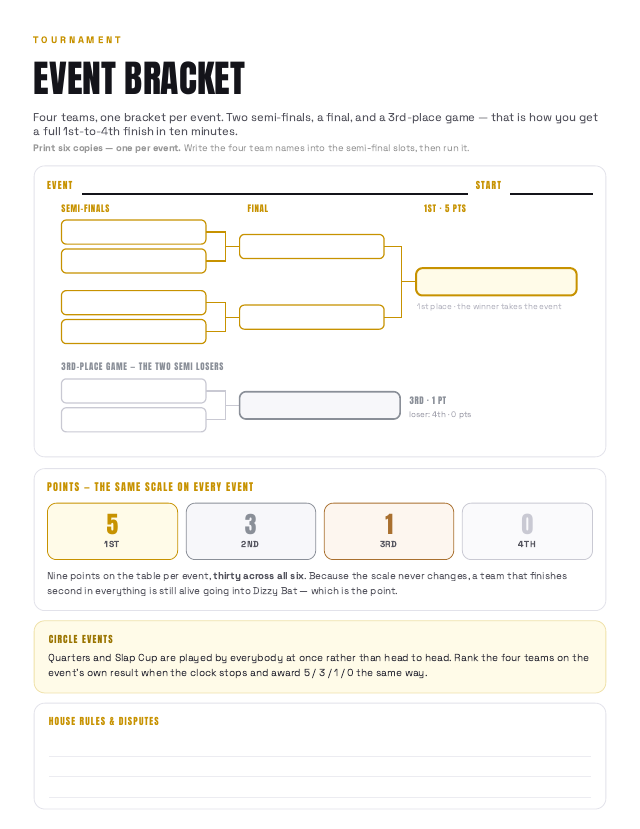 Beer Olympics Kit preview — Per-event bracket