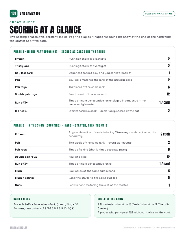 Cribbage Kit preview — Scoring cheat sheet